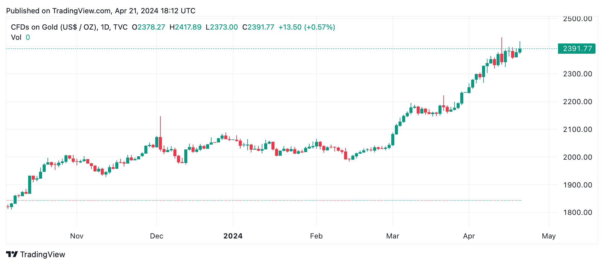 La Russia Avverte gli Stati Uniti di Ulteriori Peggioramenti Dopo l'approvazione del Disegno di Legge sui Finanziamenti in un Contesto di Accresciuta Tensione Geopolitica