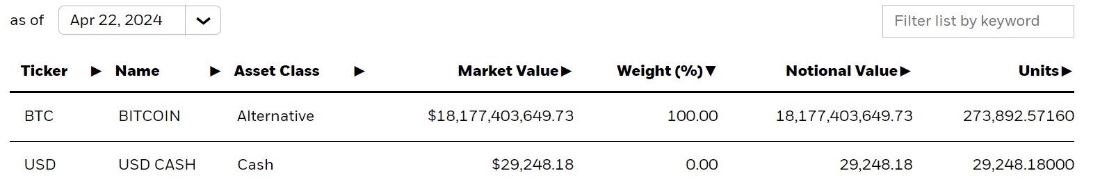 L'ETF Bitcoin de Blackrock Enregistre une Séquence de 70 Jours d'Entrées Alors que les Possessions Approchent les 274K BTC L'ETF Bitcoin de Blackrock Enregistre une Séquence de 70 Jours d'Entrées Alors que les Possessions Approchent les 274K BTC