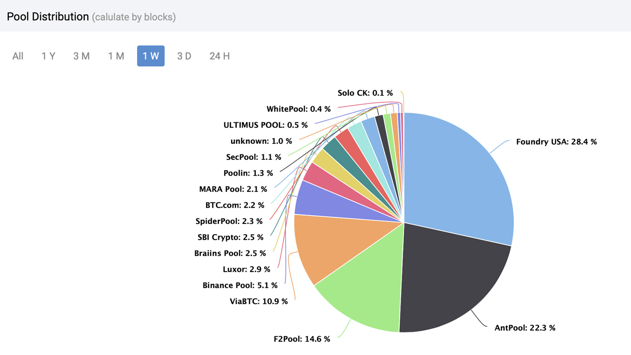 Le chemin de Bitcoin vers le Halving — Augmentation anticipée de la Difficulté Prépare le Terrain Le chemin de Bitcoin vers le Halving — Augmentation anticipée de la Difficulté Prépare le Terrain