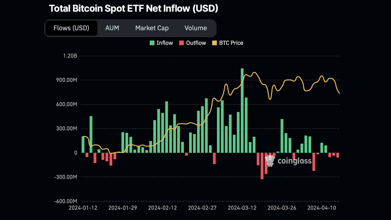 Blackrock nähert sich Grayscale im Kampf um den ‚weltgrößten‘ Bitcoin ETF Blackrock nähert sich Grayscale im Kampf um den ‚weltgrößten‘ Bitcoin ETF