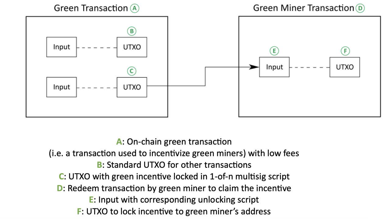 Paypal Promotes Low-Carbon Bitcoin Mining With New Research Paper Paypal Promotes Low-Carbon Bitcoin Mining With New Research Paper