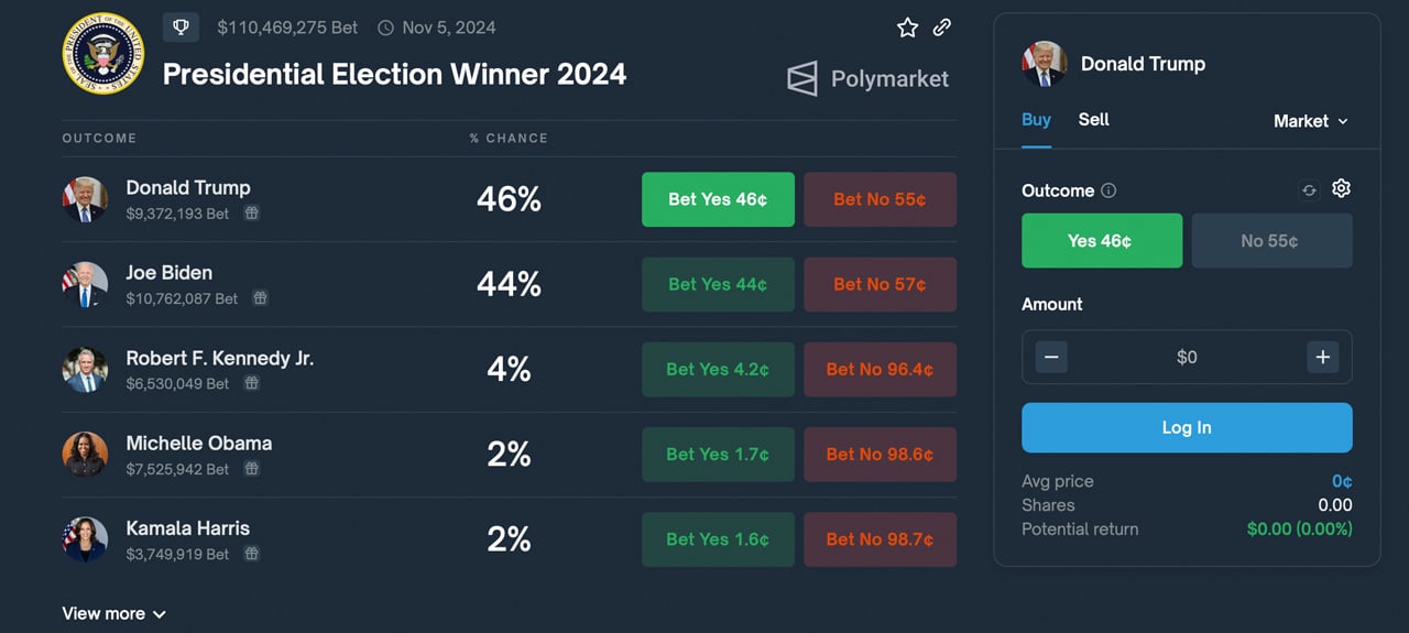 US Presidential Election 2024 Betting odds, tips and guide cocogarage.jp