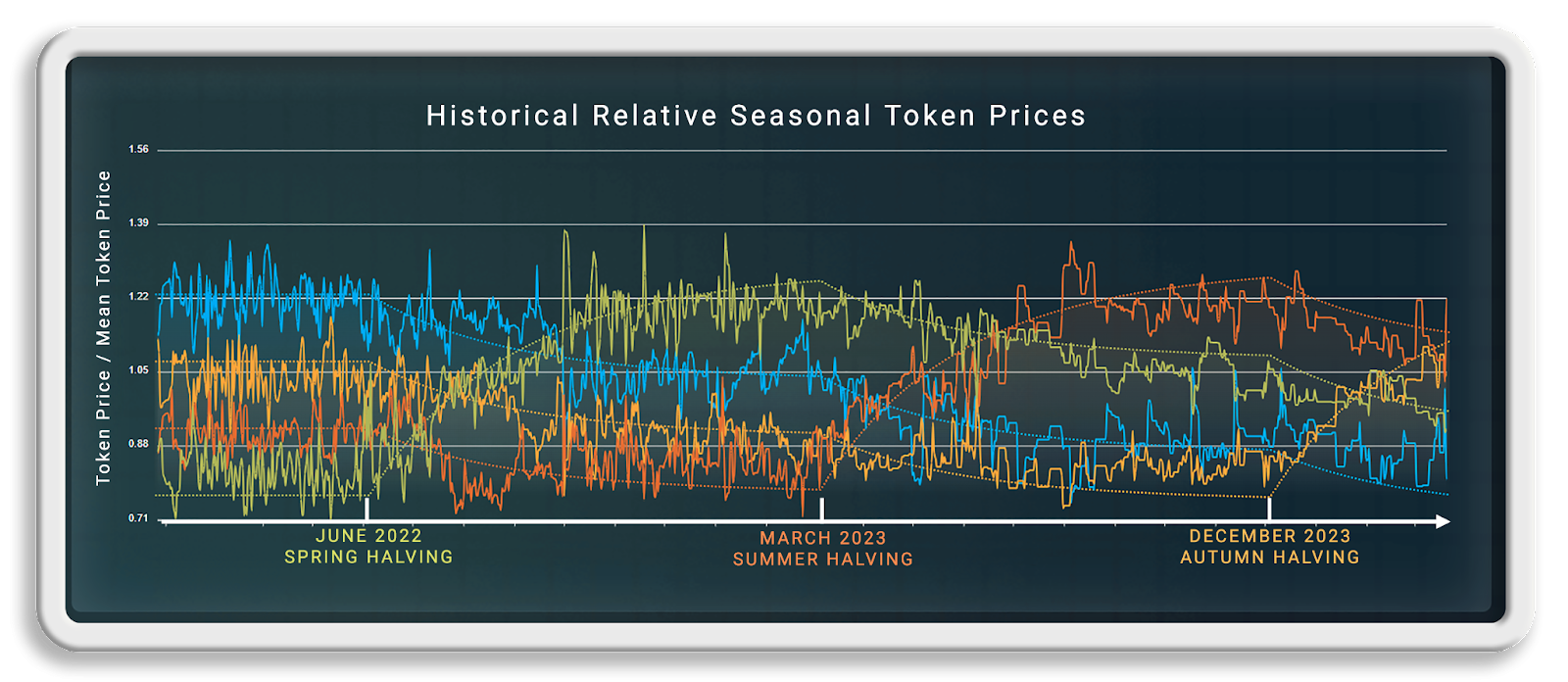 How to Use Seasonal Tokens to Get Bitcoins – Branded Spotlight Bitcoin News