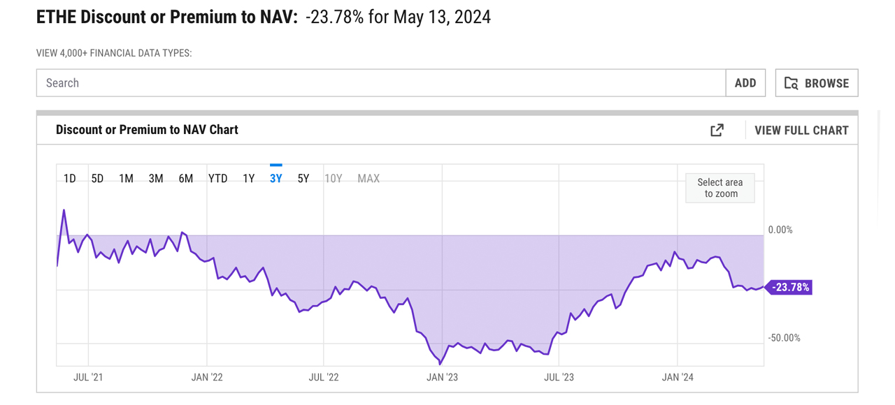 La persistante décote qui affecte le Grayscale Ethereum Trust à l'approche de la décision de l'ETF