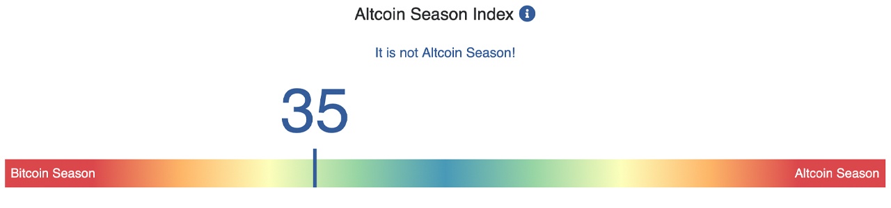 A Pesar de las Aprobaciones de los ETF de Ethereum, la 'Temporada de Altcoin' Sigue Siendo Lejana