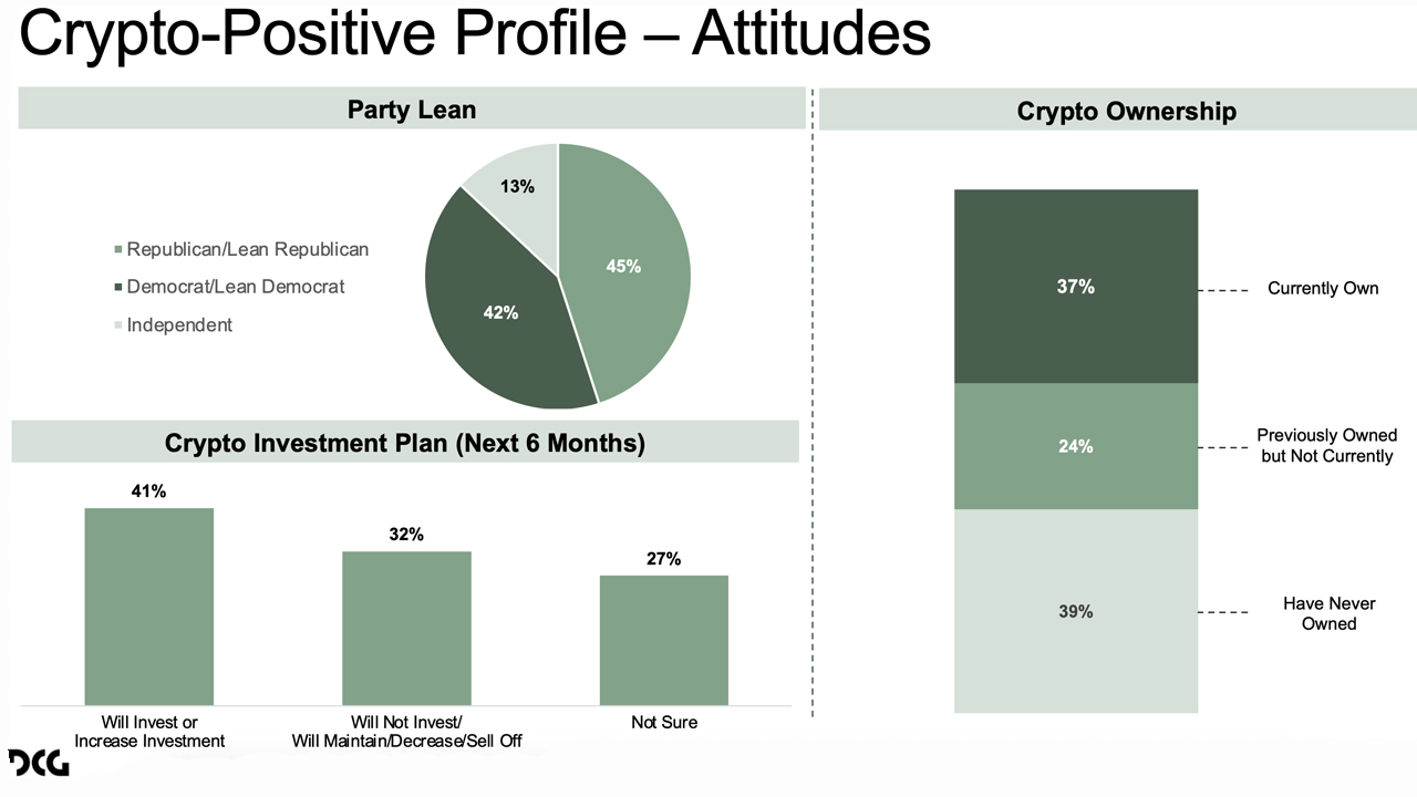 Les électeurs des États pivot soulignent la cryptomonnaie comme un problème clé pour les élections de 2024, révèle une enquête Les électeurs des États pivot soulignent la cryptomonnaie comme un problème clé pour les élections de 2024, révèle une enquête