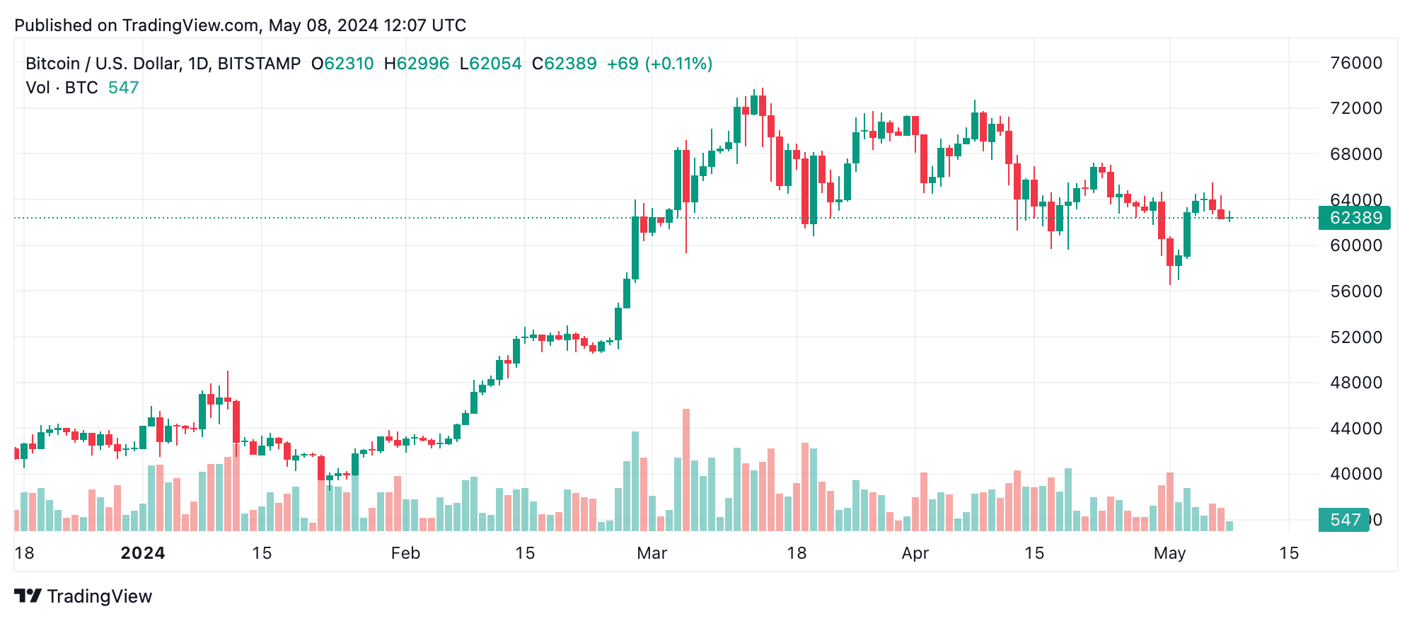 Bitcoin Technical Analysis: BTC Faces Growing Uncertainty Amidst Market  Fluctuations – Markets and Prices Bitcoin News