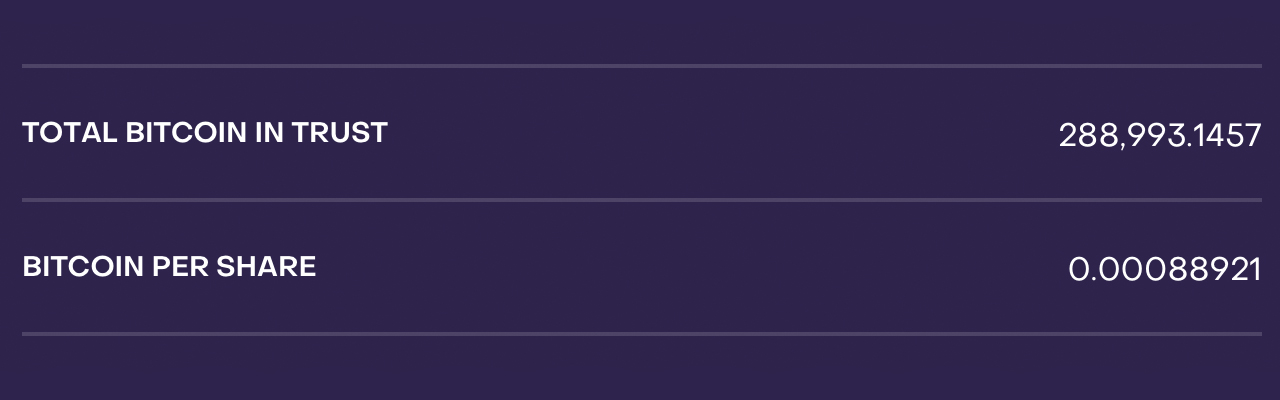 Gli ETF sul Bitcoin degli USA Raggiungono 45 Milioni di Dollari di Ingressi, l'IBIT di Blackrock Resta Dietro al GBTC per le Detenzioni di BTC Gli ETF sul Bitcoin degli USA Raggiungono 45 Milioni di Dollari di Ingressi, l'IBIT di Blackrock Resta Dietro al GBTC per le Detenzioni di BTC