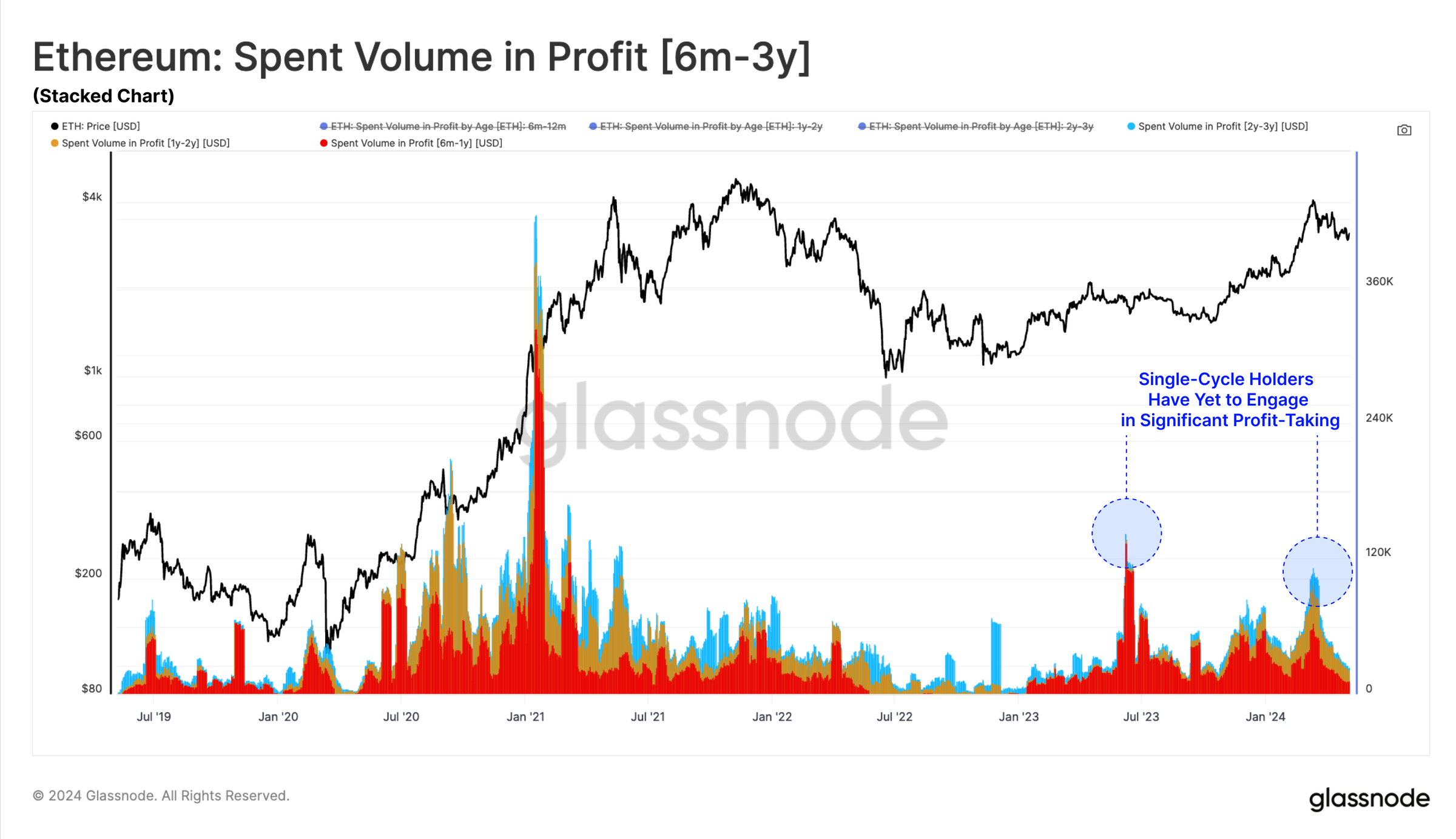 Glassnode Report Highlights Diverging Performance Between Bitcoin and  Ethereum – Market Updates Bitcoin News