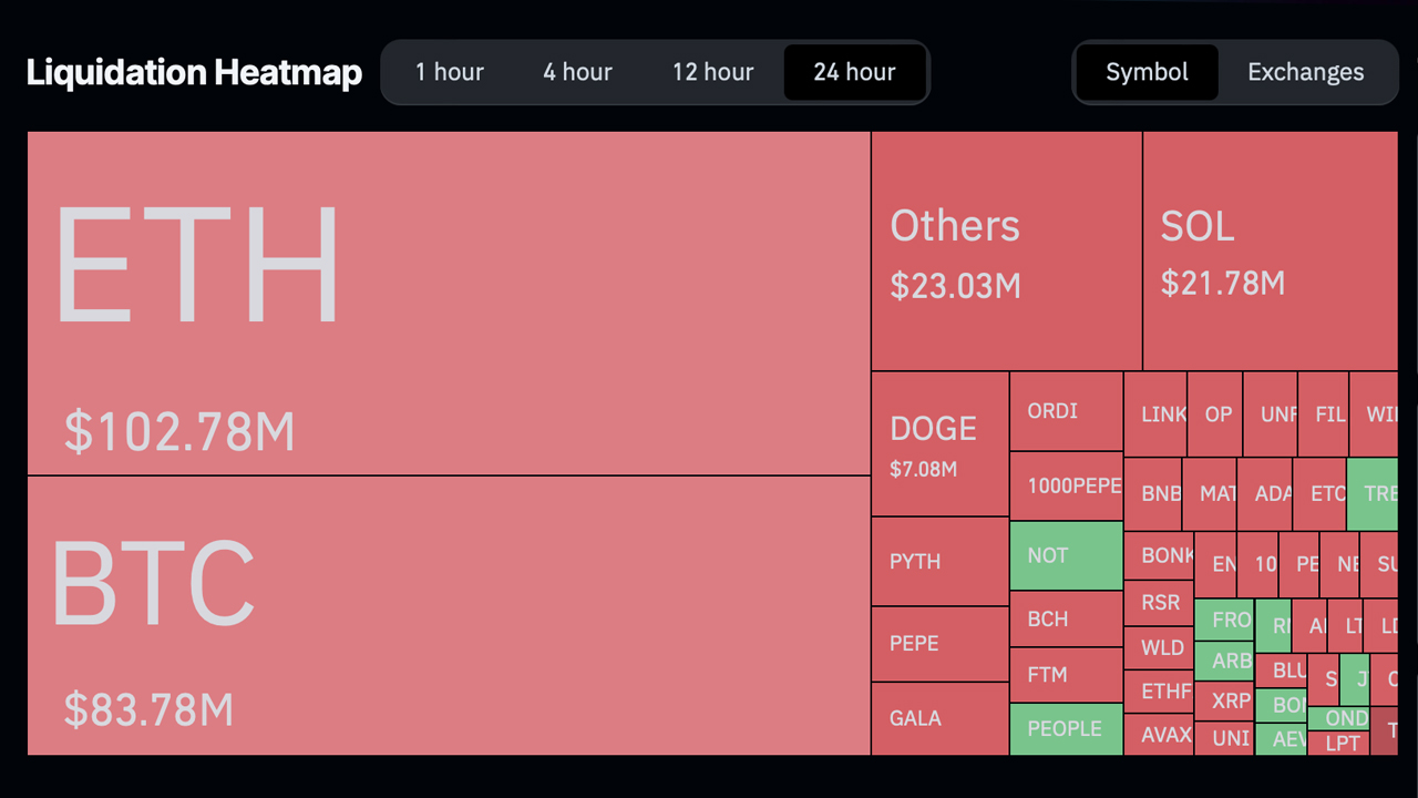 Ethereum bondit de 18% Amid Speculation of SEC Approval for Spot ETFs Ethereum bondit de 18% Amid Speculation of SEC Approval for Spot ETFs