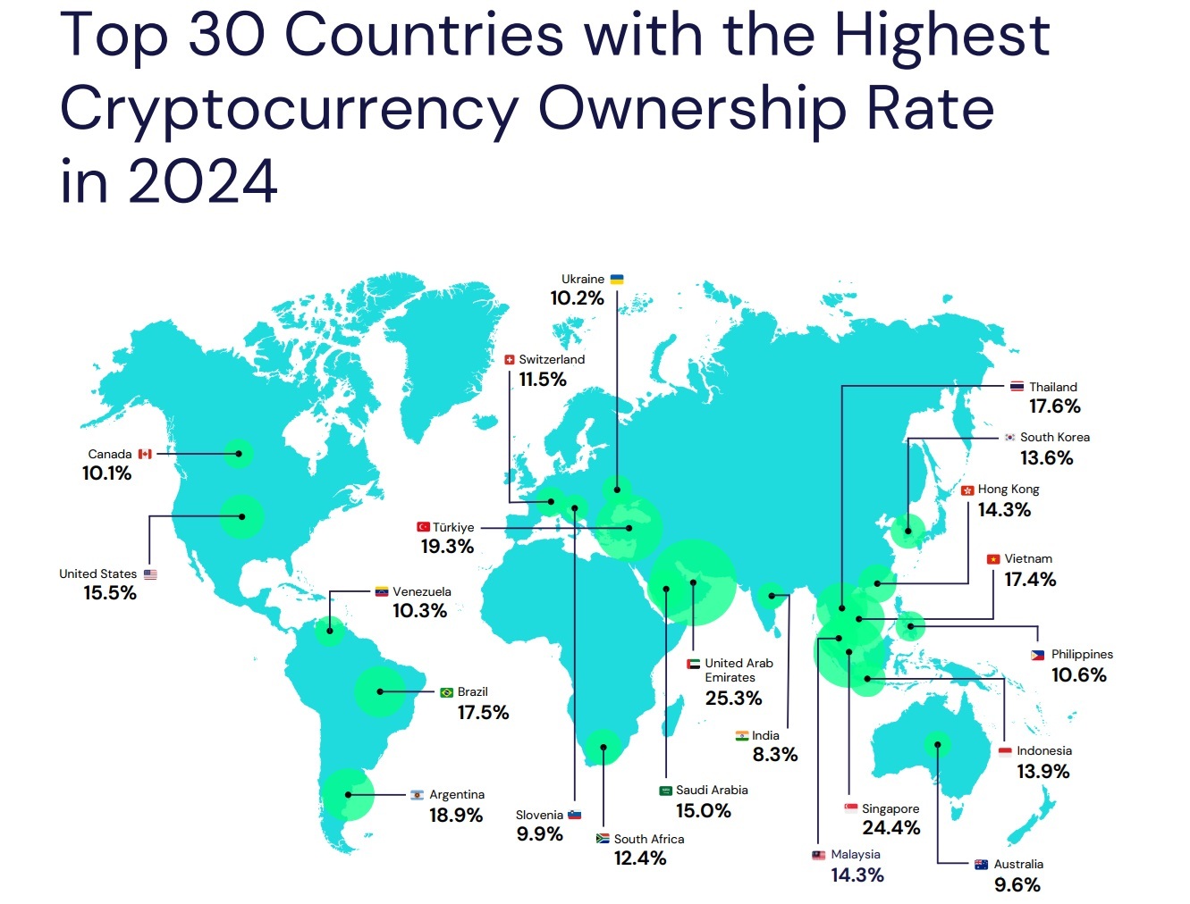 La propriété mondiale de crypto atteint 562 millions : 6,8 % de la population mondiale possèdent et utilisent désormais des monnaies numériques La propriété mondiale de crypto atteint 562 millions : 6,8 % de la population mondiale possèdent et utilisent désormais des monnaies numériques