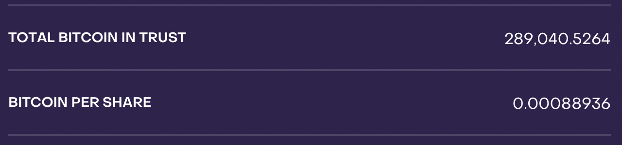 El IBIT de Blackrock se Acerca al GBTC de Grayscale en Reservas de Bitcoin