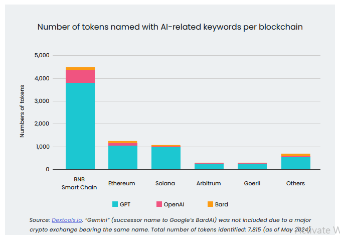 Elliptic Study Finds AI-Enabled Crime in Cryptocurrency Remains in Early Stages Elliptic Study Finds AI-Enabled Crime in Cryptocurrency Remains in Early Stages