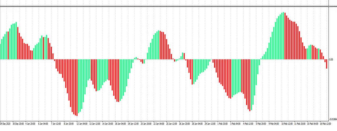 Comprendre les Oscillateurs dans le Trading de Bitcoin : Un Guide d'Analyse Technique Comprendre les Oscillateurs dans le Trading de Bitcoin : Un Guide d'Analyse Technique