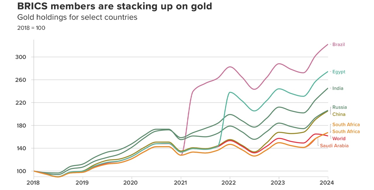 Il Dollaro USA Mantiene la Dominanza Globale Nonostante gli Sforzi dei BRICS, Rivela il Rapporto del Consiglio Atlantico Il Dollaro USA Mantiene la Dominanza Globale Nonostante gli Sforzi dei BRICS, Rivela il Rapporto del Consiglio Atlantico