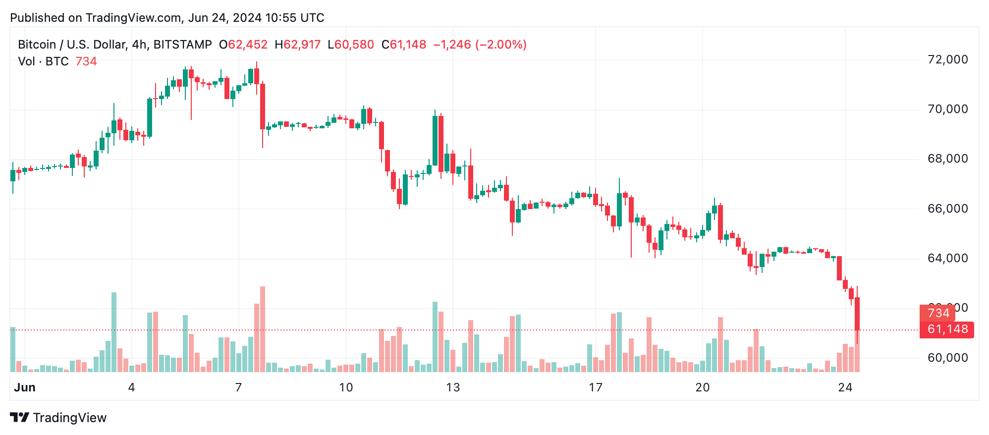 Bitcoin Technical Analysis: Mt Gox Payment News Rattles Markets Bitcoin Technical Analysis: Mt Gox Payment News Rattles Markets