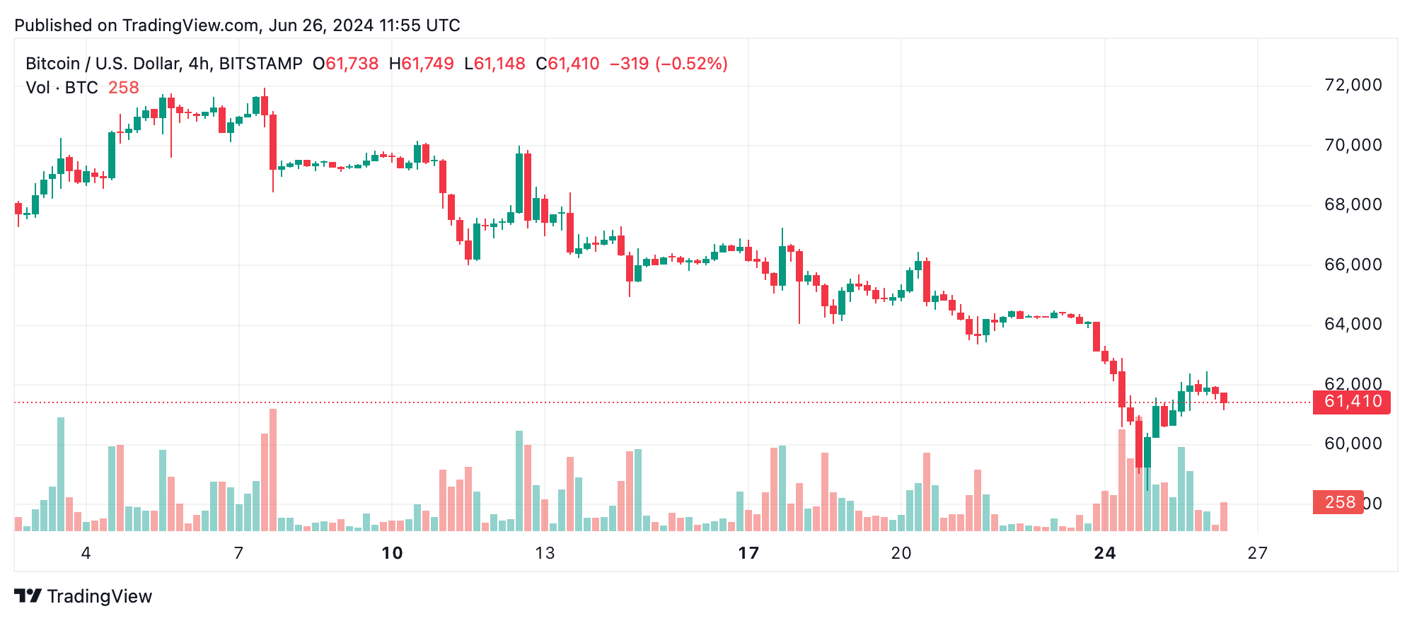 Bitcoin Technische Analyse: Inverses Kopf-Schulter-Muster deutet auf bullishe Umkehr hin Bitcoin Technische Analyse: Inverses Kopf-Schulter-Muster deutet auf bullishe Umkehr hin