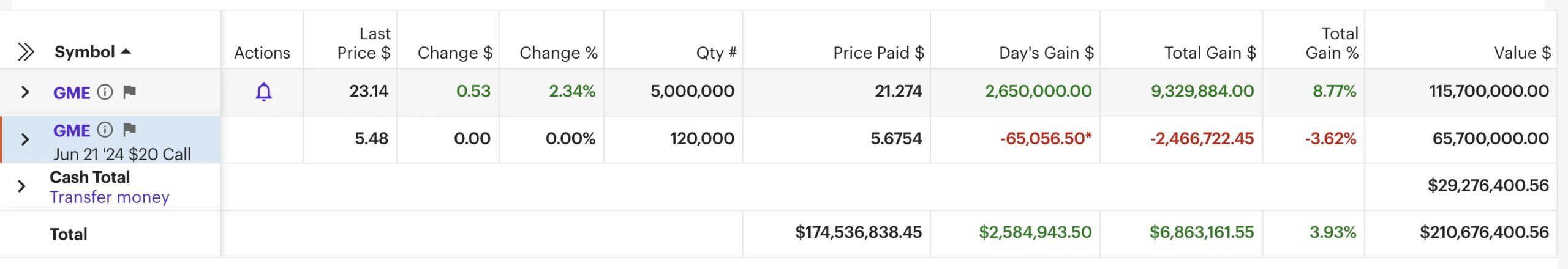 Meme Stock and GME Meme Coin Craze Rekindled by Roaring Kitty's Reddit Return