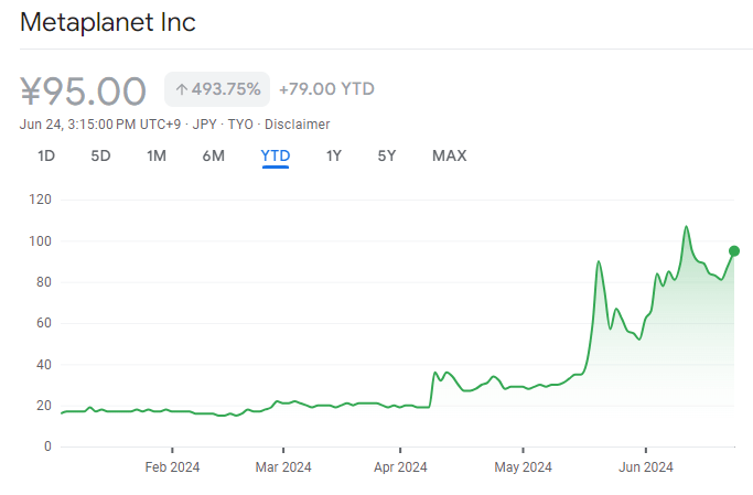 Les Directeurs de Metaplanet Approuvent le Plan d'Acquisition de BTC ; L'Action de la Société Monte de Près de 500 % YTD Les Directeurs de Metaplanet Approuvent le Plan d'Acquisition de BTC ; L'Action de la Société Monte de Près de 500 % YTD
