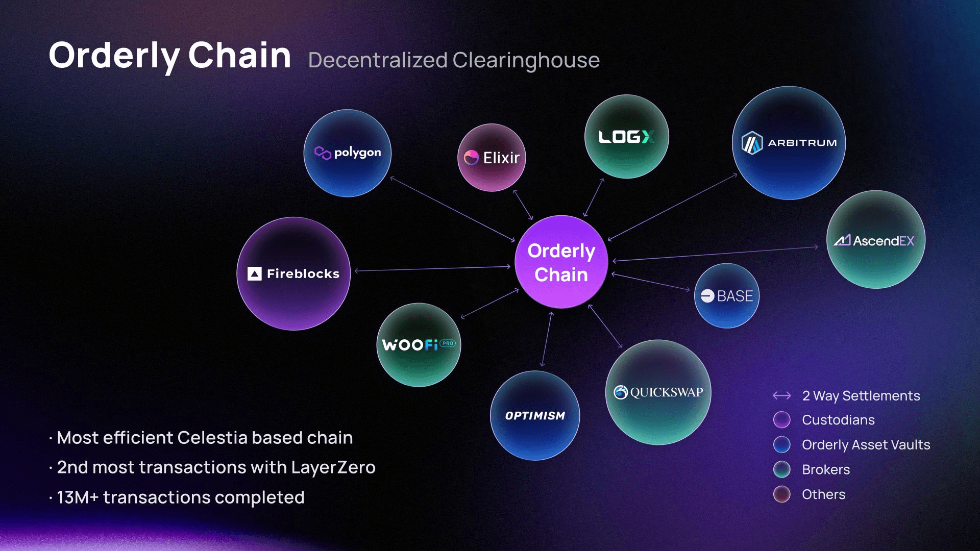 Resolving the Liquidity Dilemma: Orderly Network's Next-Gen Trading ...