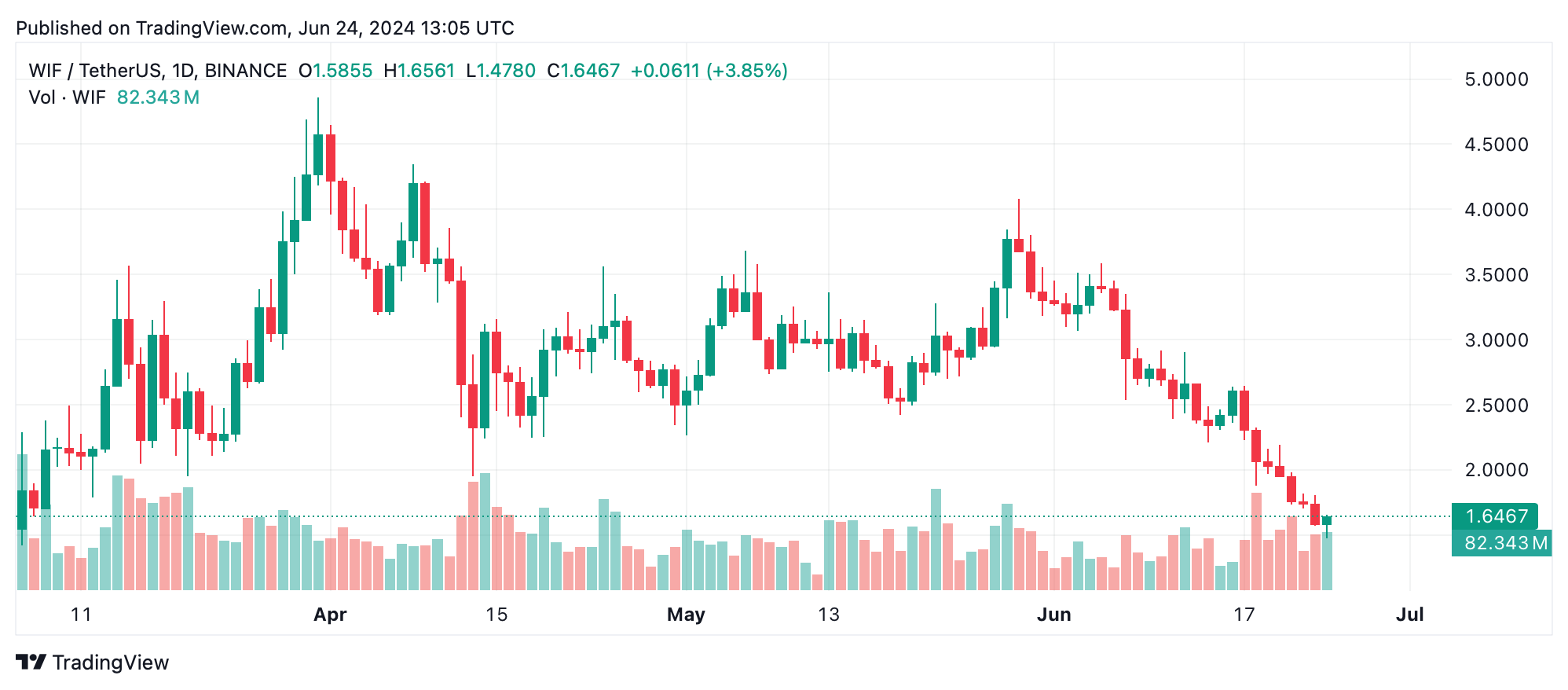 Semana de Aflicción: Principales Activos Cripto Sufren, Algunas Monedas AI Desafían la Tendencia Semana de Aflicción: Principales Activos Cripto Sufren, Algunas Monedas AI Desafían la Tendencia