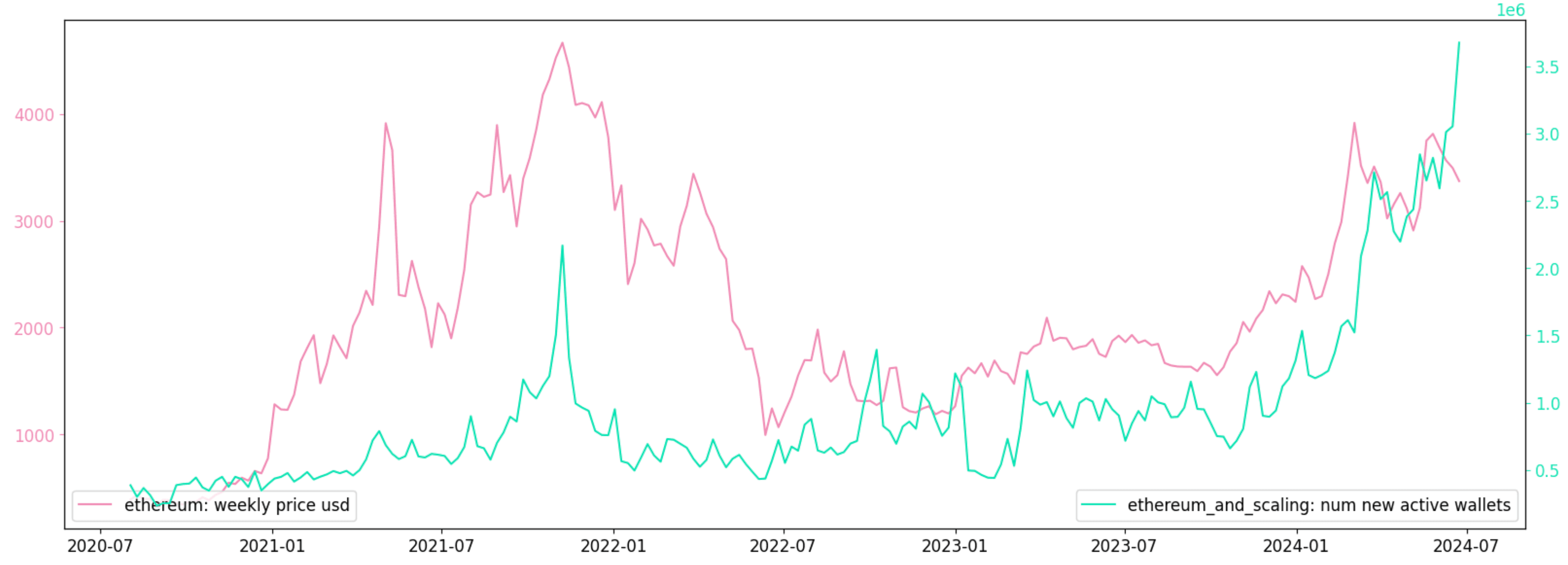 Bitget e lo studio Nansen evidenzia l'impatto della comunità sulle previsioni dei prezzi dei Token Bitget e lo studio Nansen evidenzia l'impatto della comunità sulle previsioni dei prezzi dei Token