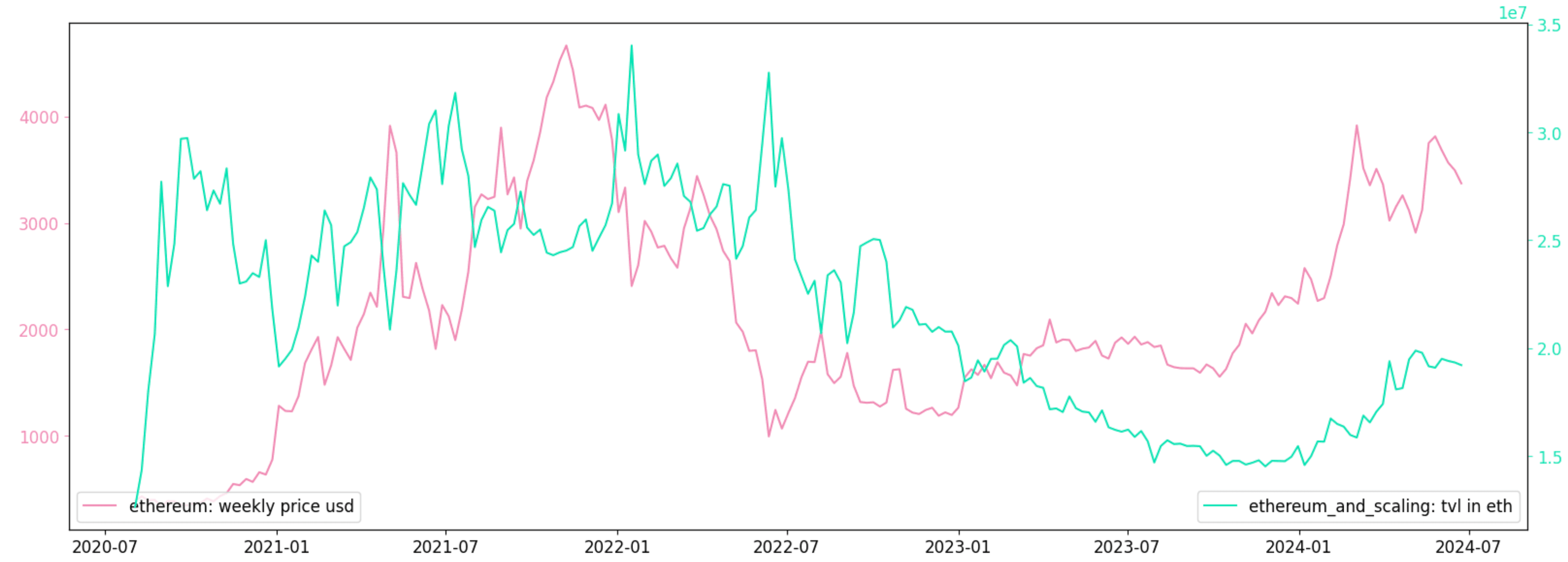 Estudo da Bitget e Nansen destaca o impacto da comunidade nas previsões de preços de tokens