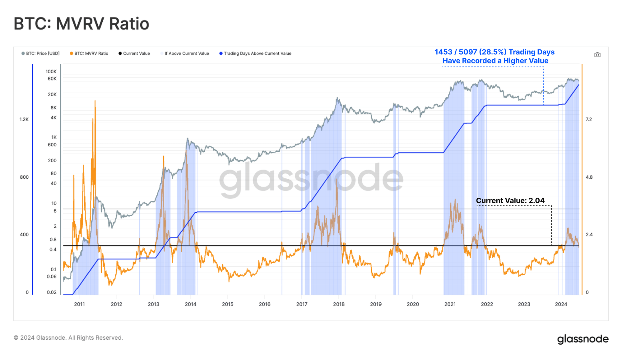 Mercado Bitcoin em Fluxo: Análise Glassnode destaca insights importantes