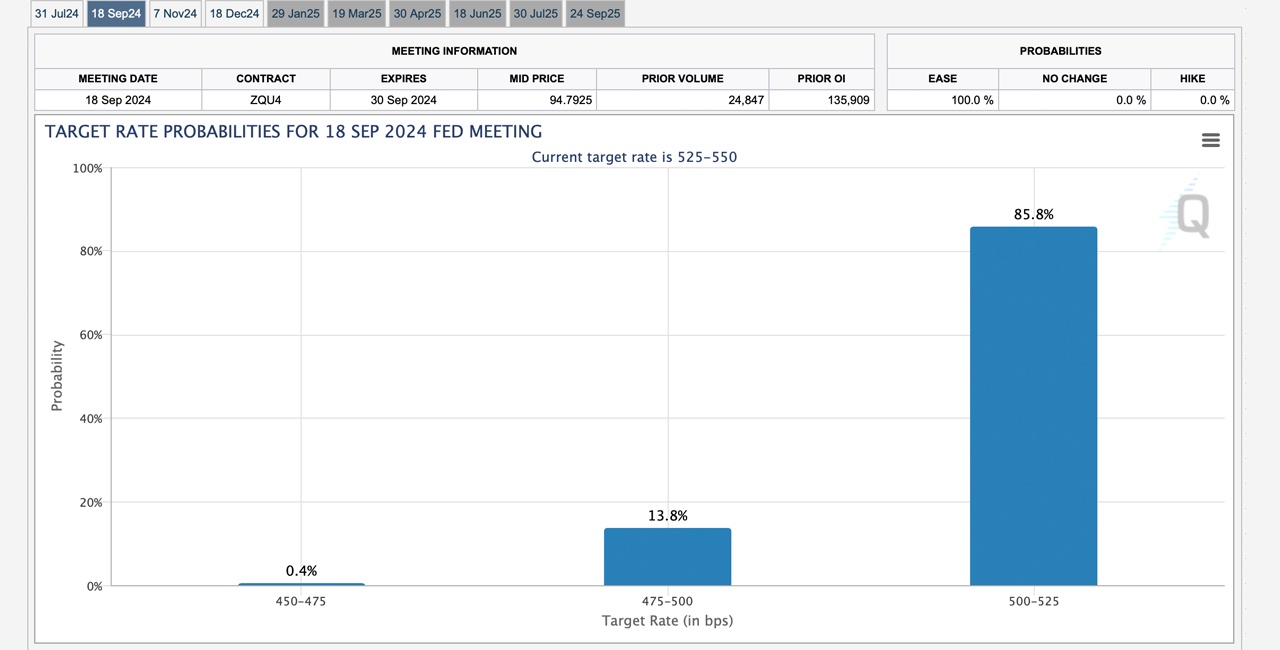 Tous les yeux sur la Fed : Taux stables anticipés, réduction probable en septembre Tous les yeux sur la Fed : Taux stables anticipés, réduction probable en septembre