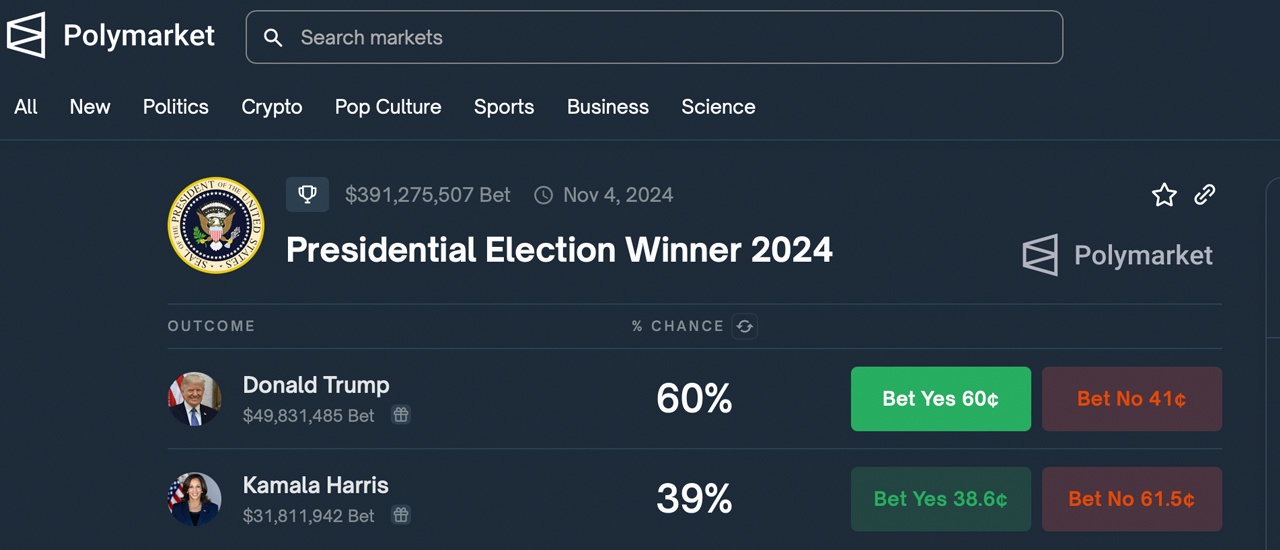 Polymarket Bettors Predict 84% Chance of Trump-Harris Debate Before Election Polymarket Bettors Predict 84% Chance of Trump-Harris Debate Before Election