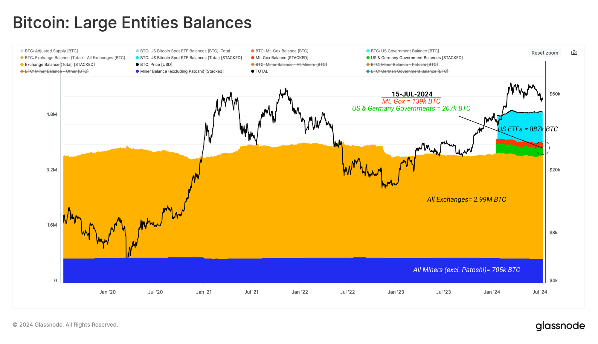 Research Shows Institutional Custodians and ETFs Drive Significant Bitcoin Market Movements Research Shows Institutional Custodians and ETFs Drive Significant Bitcoin Market Movements
