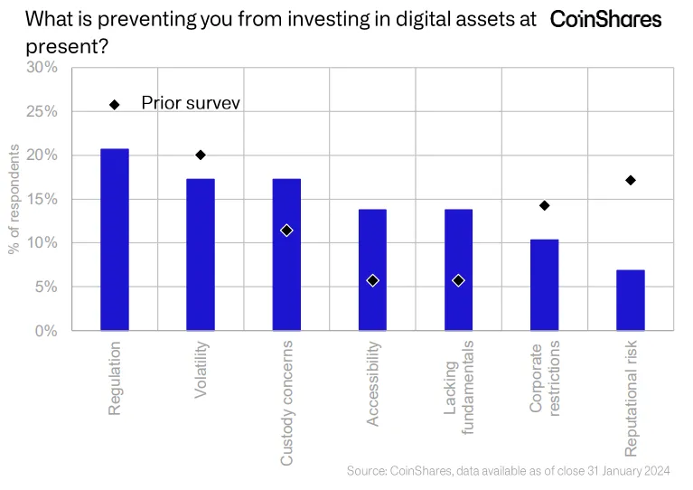 Coinshares Evalúa el Impacto de Trump y Harris en Bitcoin Antes de la Elección de 2024 Coinshares Evalúa el Impacto de Trump y Harris en Bitcoin Antes de la Elección de 2024