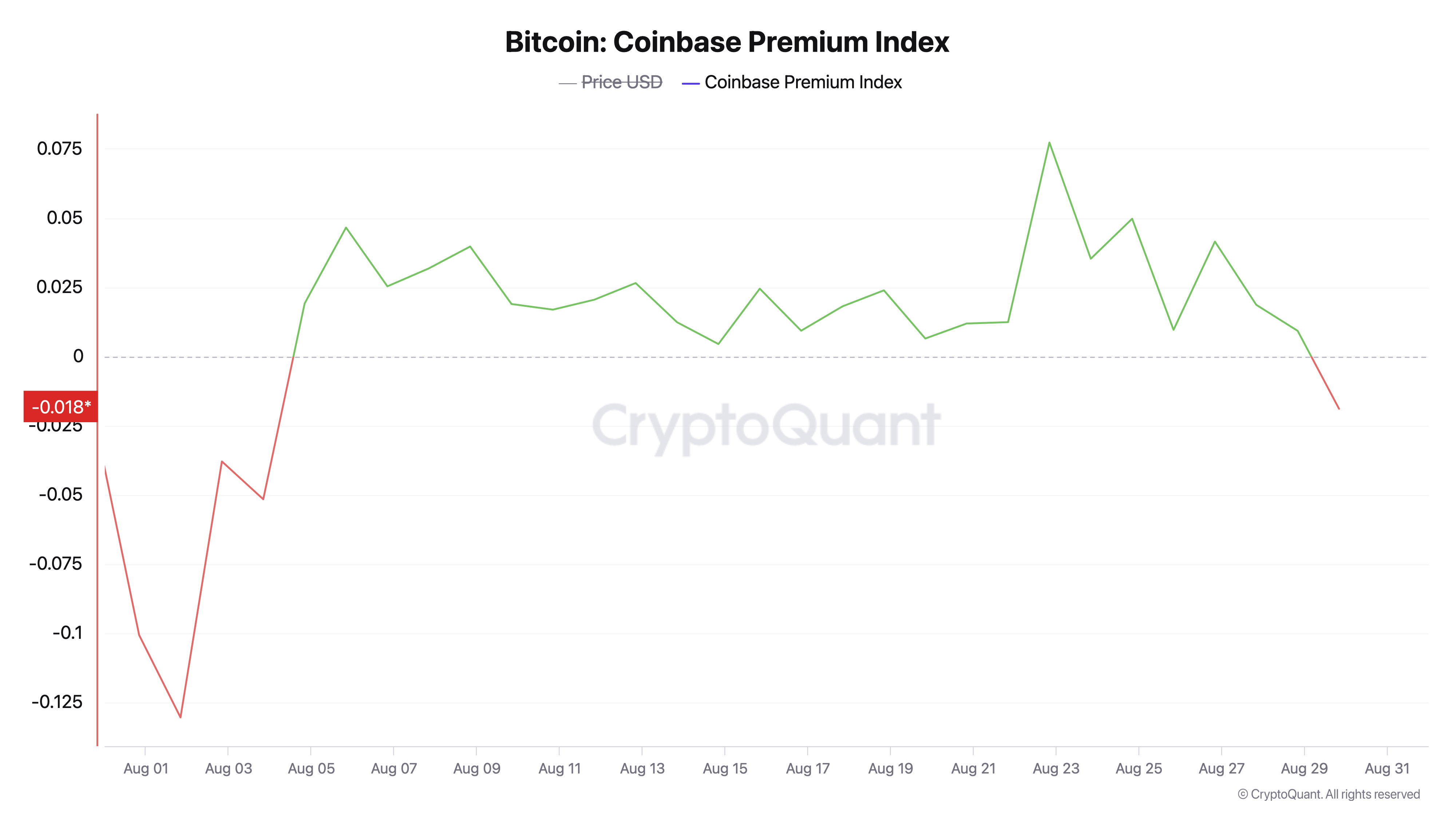 Биткойн-премия Южной Кореи сохраняется на фоне волатильности рынка