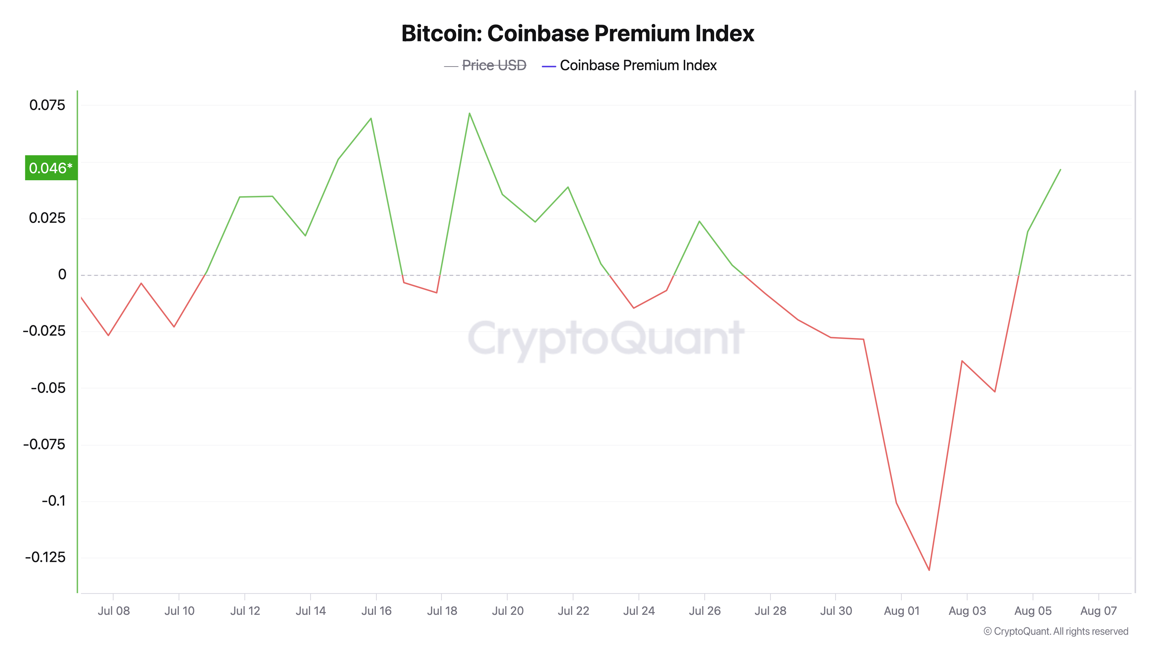 La Prime du Bitcoin Monte à 6% en Corée du Sud Amid Turbulences du Marché La Prime du Bitcoin Monte à 6% en Corée du Sud Amid Turbulences du Marché