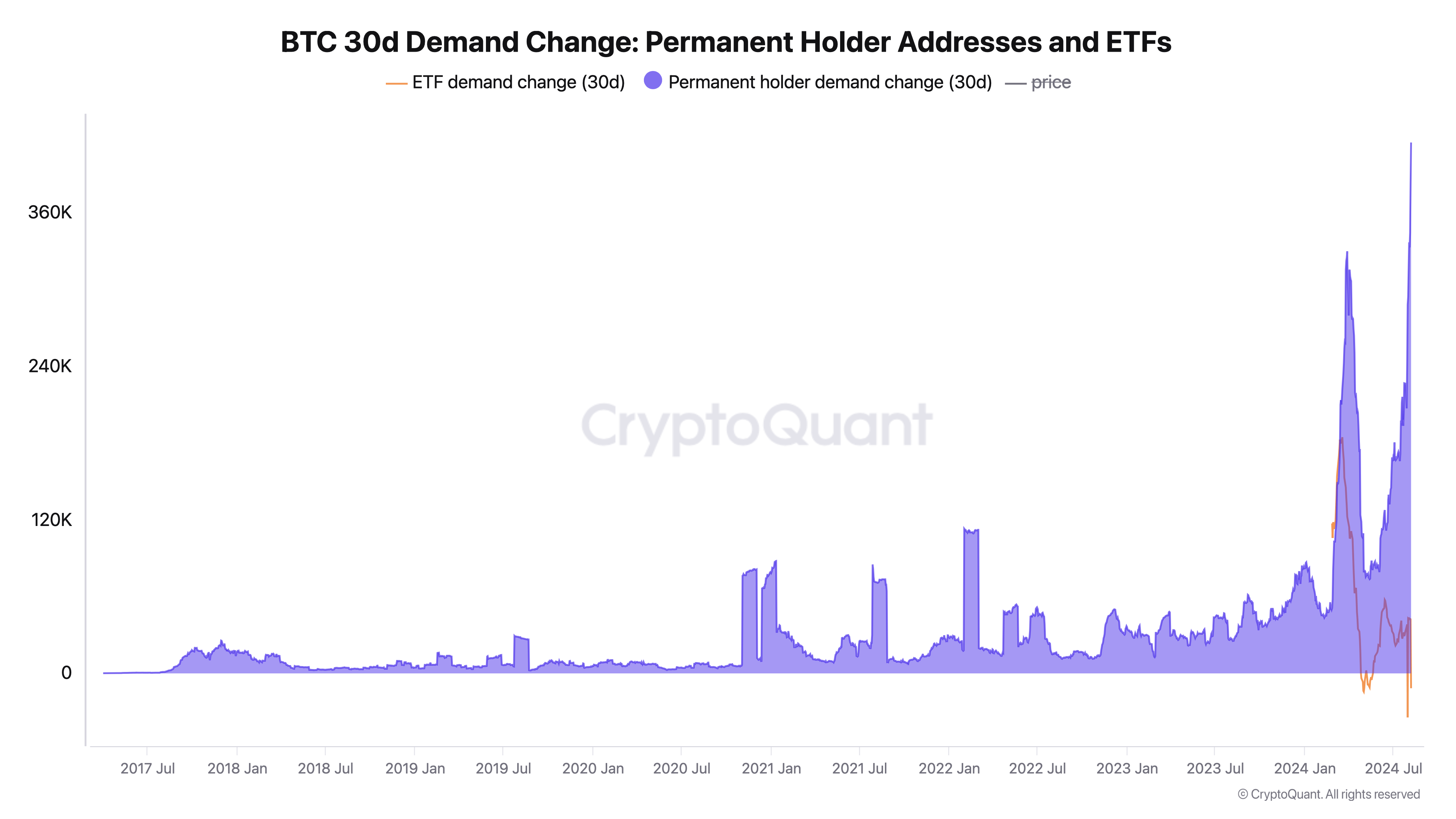 Los inversores acumulan a medida que el Bitcoin cae: Transferencia récord a Carteras a Largo Plazo Los inversores acumulan a medida que el Bitcoin cae: Transferencia récord a Carteras a Largo Plazo