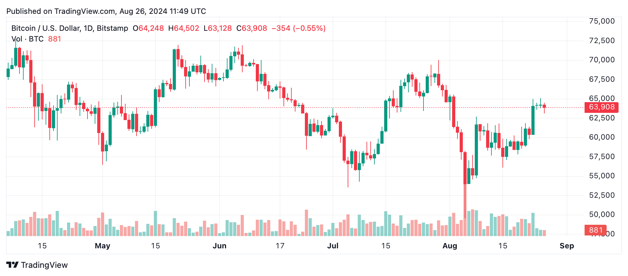 Bitcoin Technical Analysis: Key Resistance Levels Test Bullish Momentum Bitcoin Technical Analysis: Key Resistance Levels Test Bullish Momentum