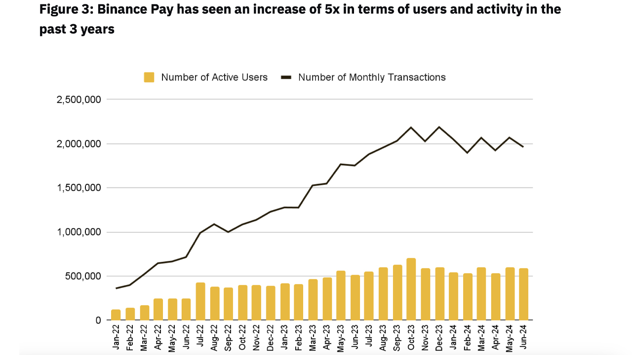 Binance Research Report: Blockchain Could Transform Cross-Border Transactions Binance Research Report: Blockchain Could Transform Cross-Border Transactions