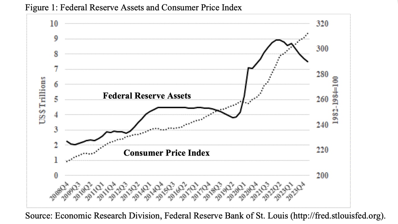 Artigo acadêmico questiona a independência do Federal Reserve e expõe laços políticos