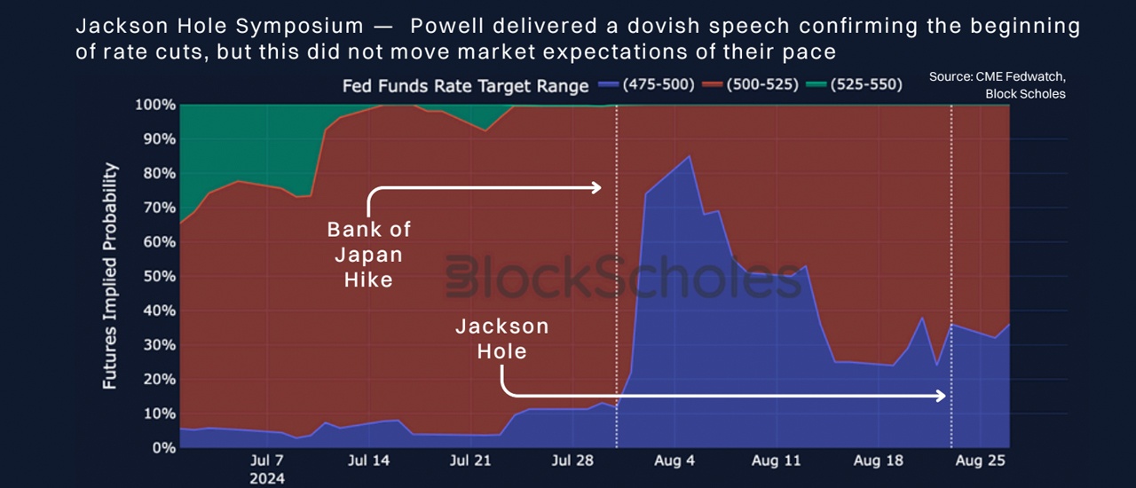 Block Scholes और Bybit रिपोर्ट में क्रिप्टो डेरिवेटिव्स में स्थिरता का उल्लेख Block Scholes और Bybit रिपोर्ट में क्रिप्टो डेरिवेटिव्स में स्थिरता का उल्लेख
