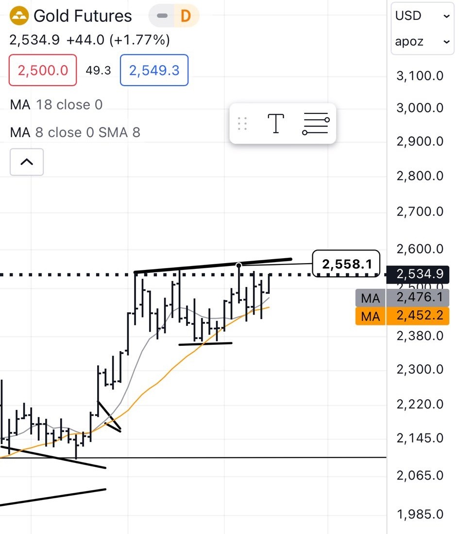 O trader veterano Peter Brandt diz que o ouro está preparado para um grande rompimento nos gráficos