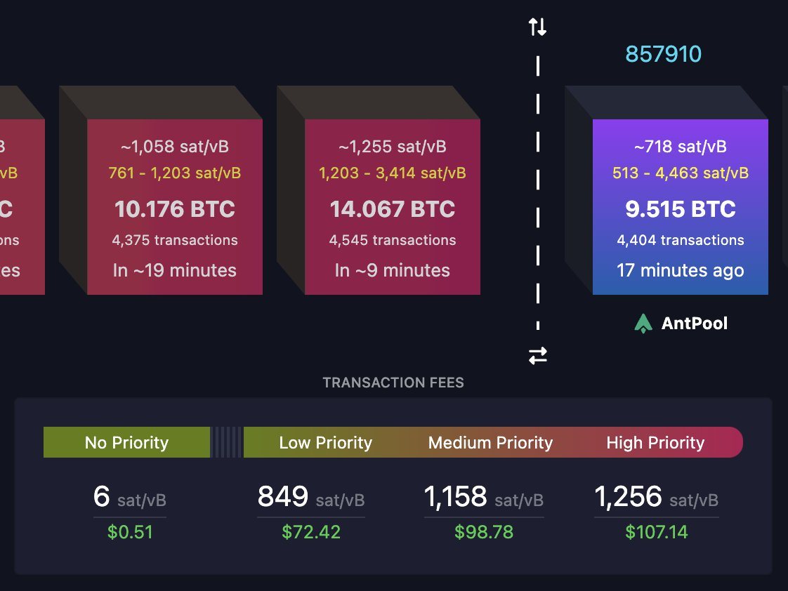 Babylon Staking provoca aumento nas taxas de Bitcoin: transferências atingem US$ 105 antes de despencar