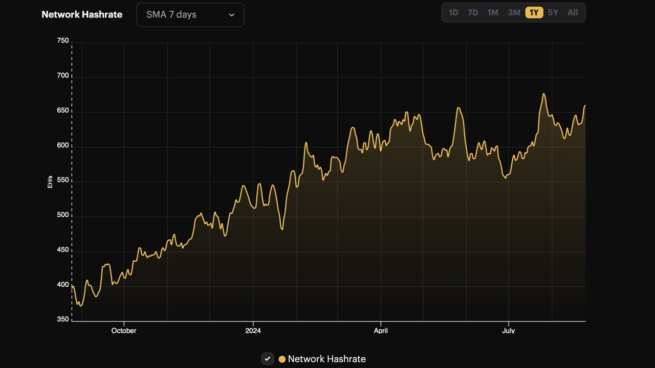 La Última Caída de Dificultad de Bitcoin Probablemente se Borrará en 3 Días La Última Caída de Dificultad de Bitcoin Probablemente se Borrará en 3 Días