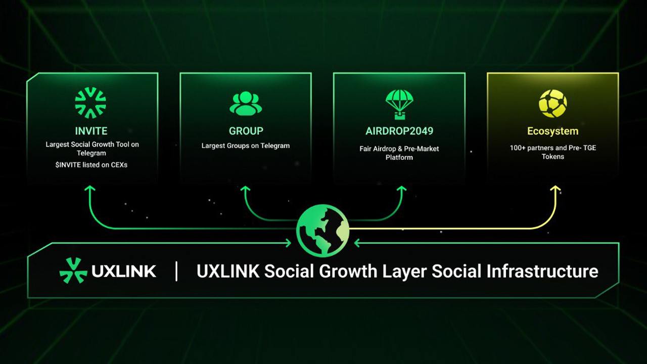 UXLINK Unveils Next-Gen Social Growth Omni-Chain Infrastructure to ...