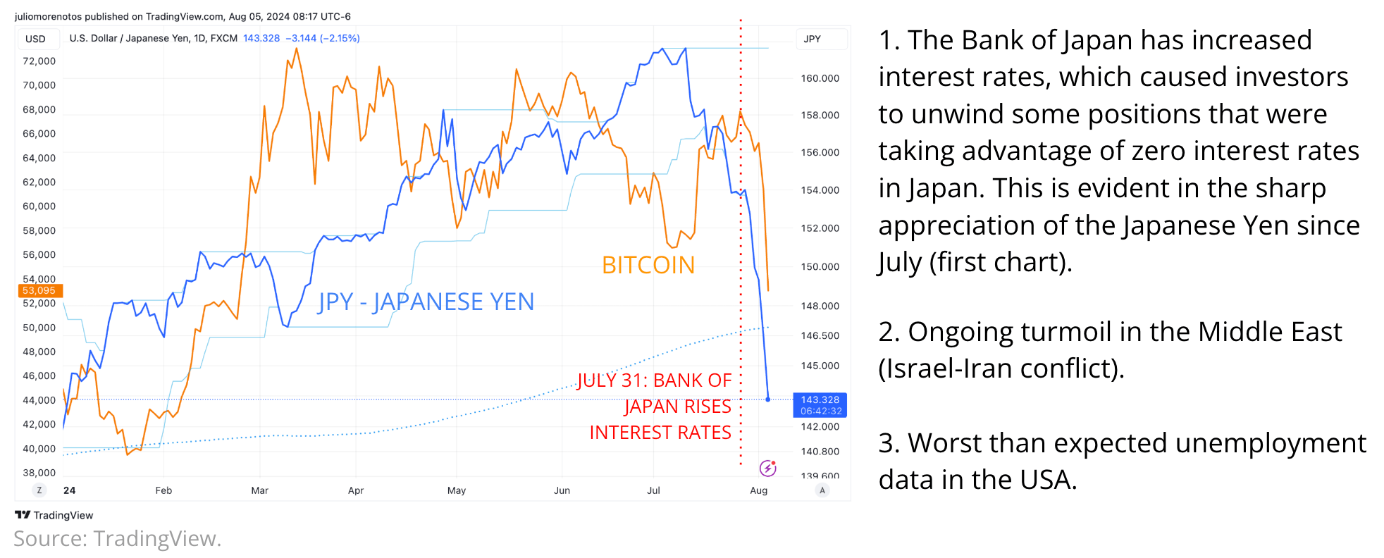 Cryptoquant Insights alerta: relação MVRV do Bitcoin sinaliza virada de baixa