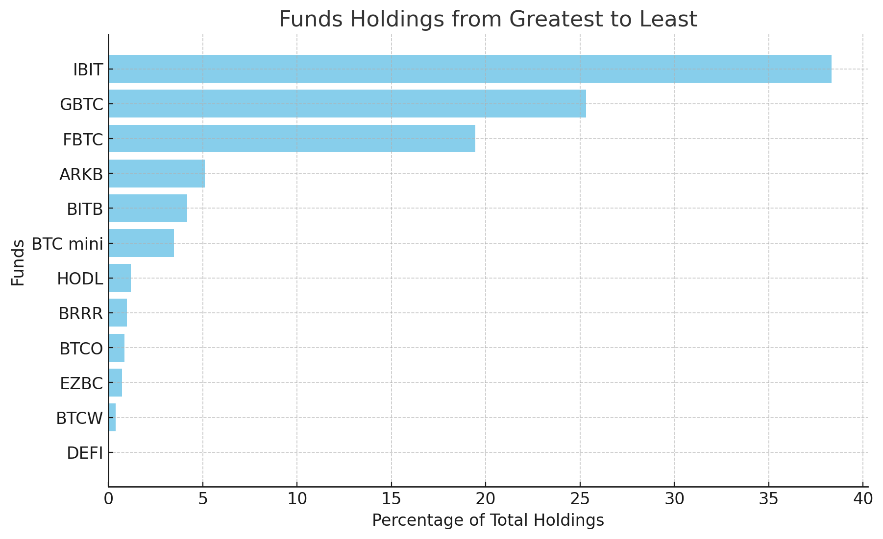 US Bitcoin ETFs am Rande der Kontrolle über 1 Million BTC US Bitcoin ETFs am Rande der Kontrolle über 1 Million BTC