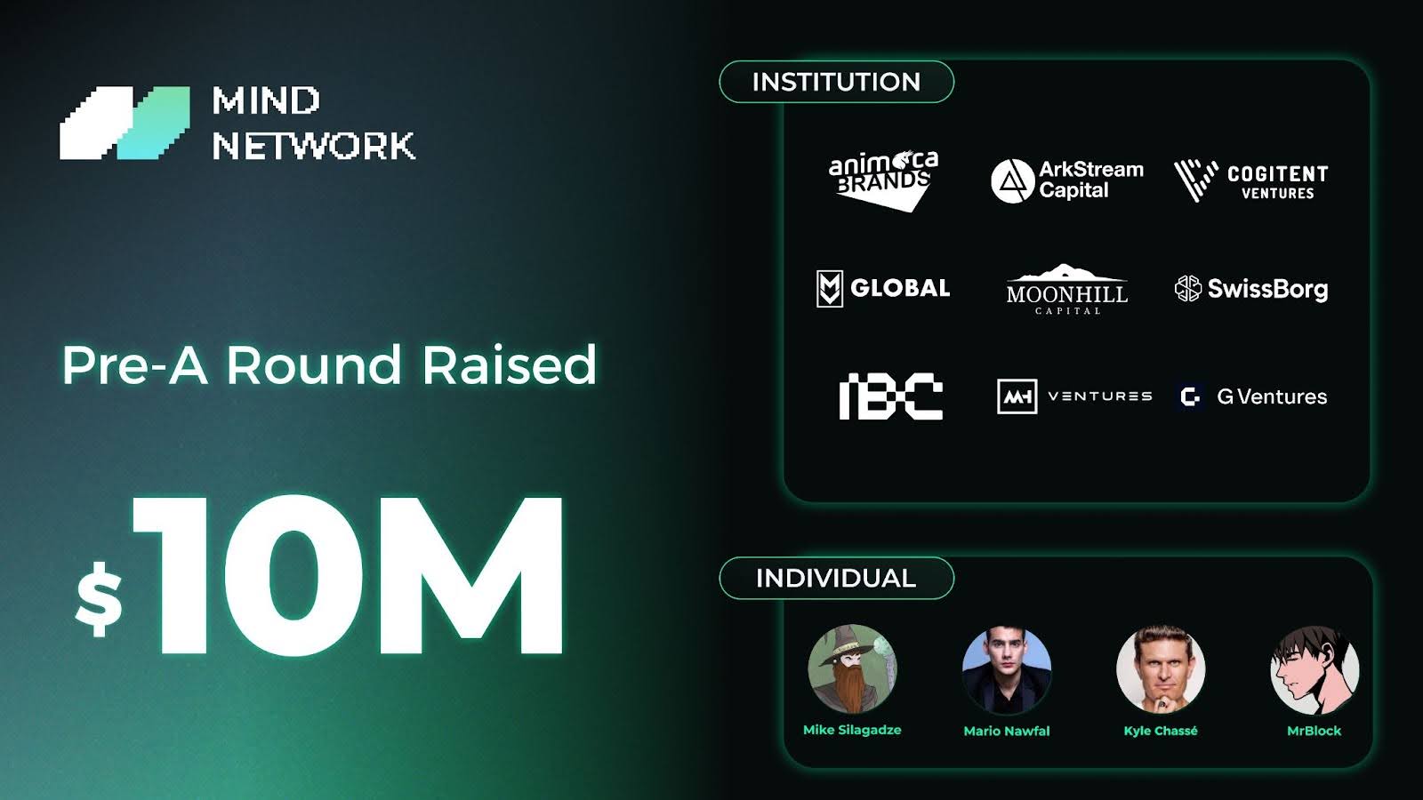 Mind Network Secures $10 Million in Pre-A Round Funding to Continually  Build FHE (Fully Homomorphic Encryption) Layer – Standard PR Bitcoin News