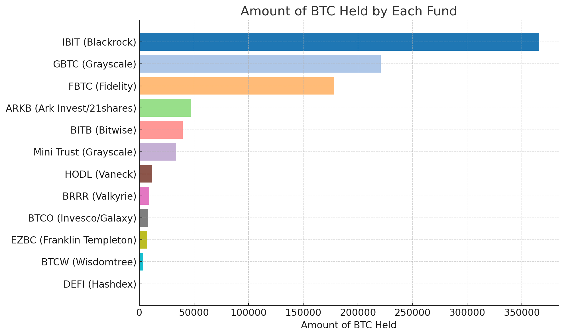 Американские биткойн-ETF приближаются к запасу BTC Сатоши, владея 924 768 BTC