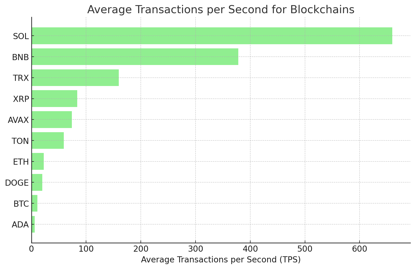 Un análisis profundo de las 10 principales cadenas L1 por récords de transferencias diarias Un análisis profundo de las 10 principales cadenas L1 por récords de transferencias diarias
