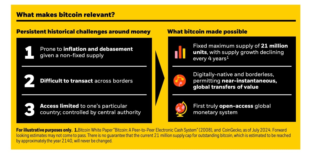 Bitcoin emerge como um ‘diversificador único’, afirma o último relatório da Blackrock