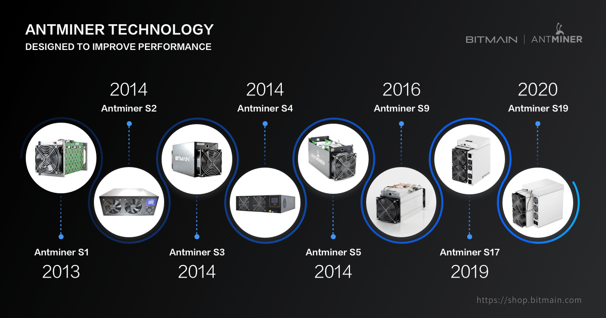 Эволюция хеш-мощности: новые ASIC-пакеты Bitmain обладают на 477 677% большей мощностью, чем S1 2013 года